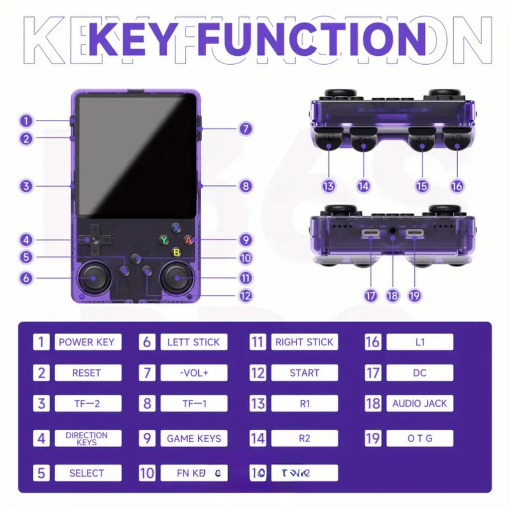 Consola Retro R36s