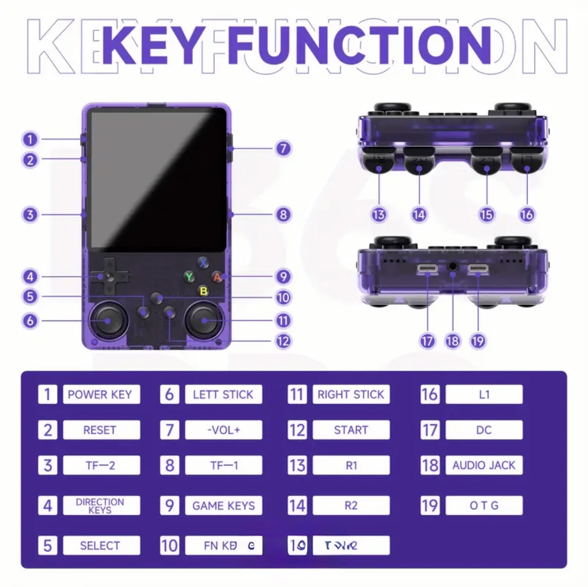 Consola Retro R36s